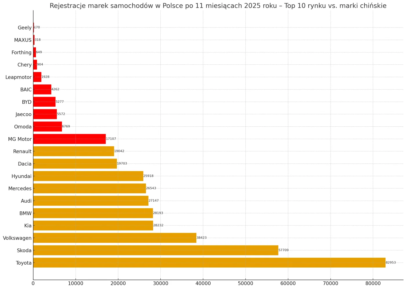 sprzedaz-samochodow-w-polsce-38964833.png