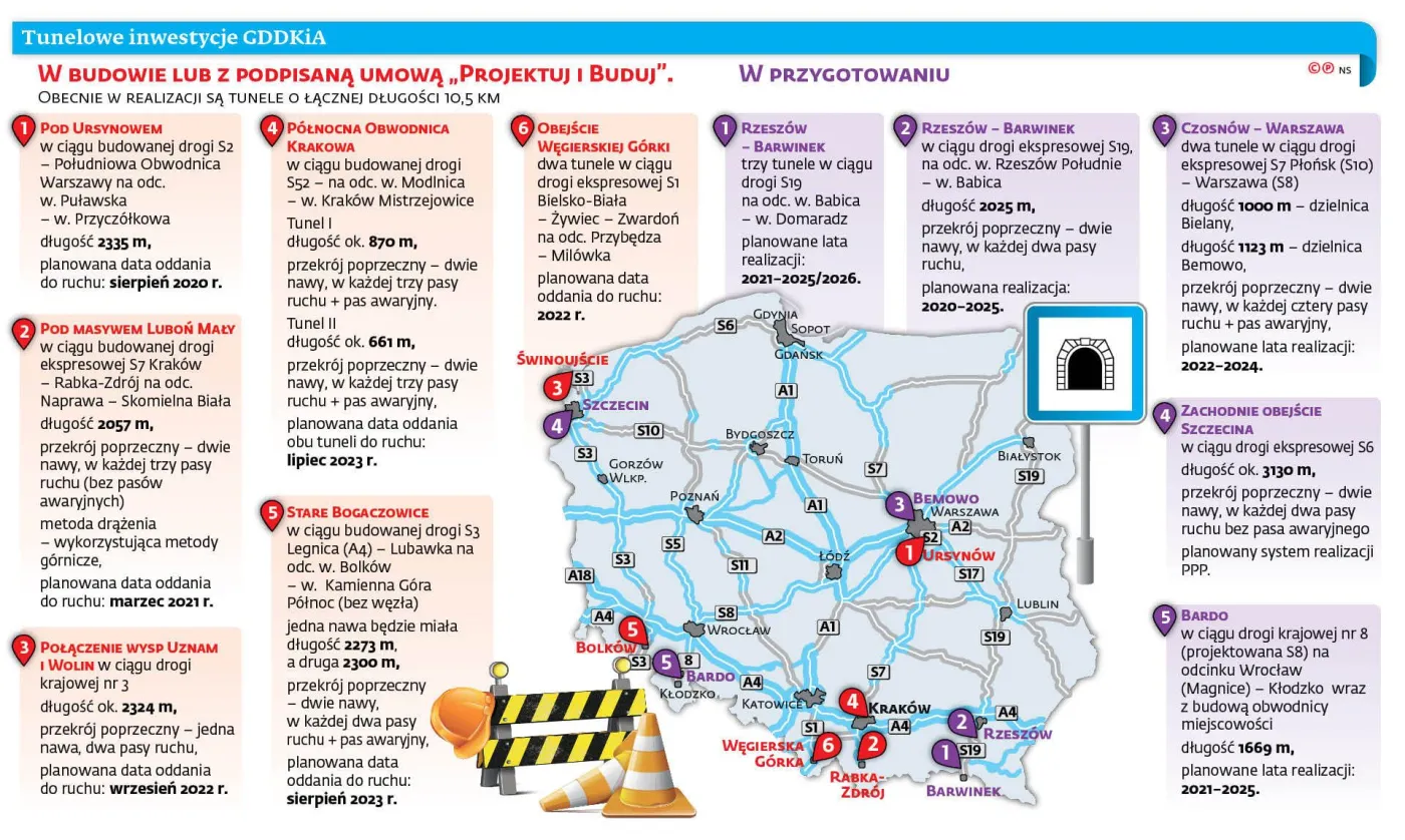 tunelowe-inwestycje-gddkia-12603125.jpg