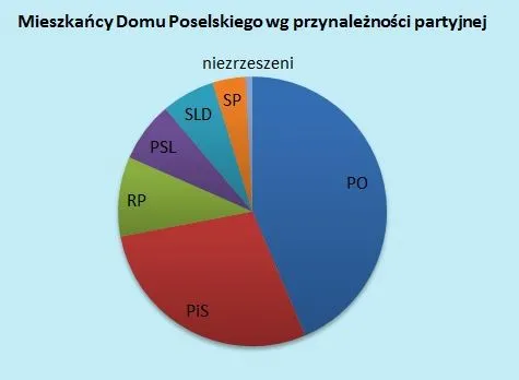 5032323-liczba-poslow-w-domu-poselskim.jpg