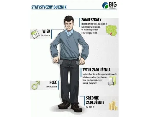6095637-statystyczny-dluznik-wedle-danch.jpg