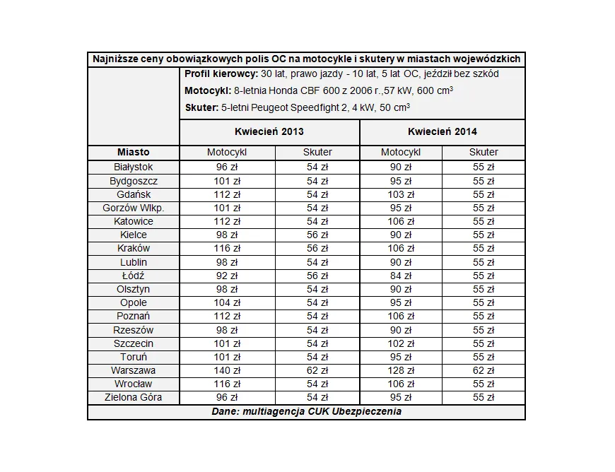 6150605-ceny-oc-na-motocykle-i-skutery.png