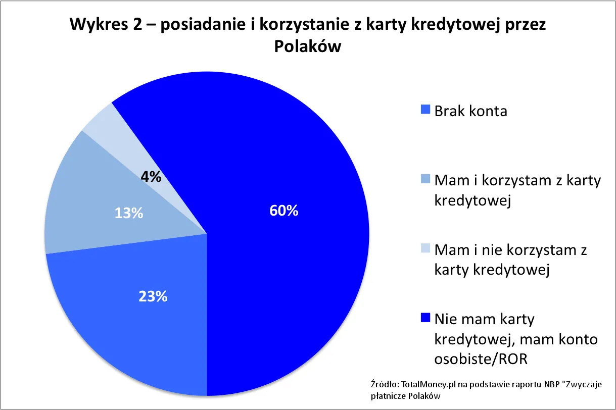 7417651-posiadanie-i-korzystanie-z-karty.jpg
