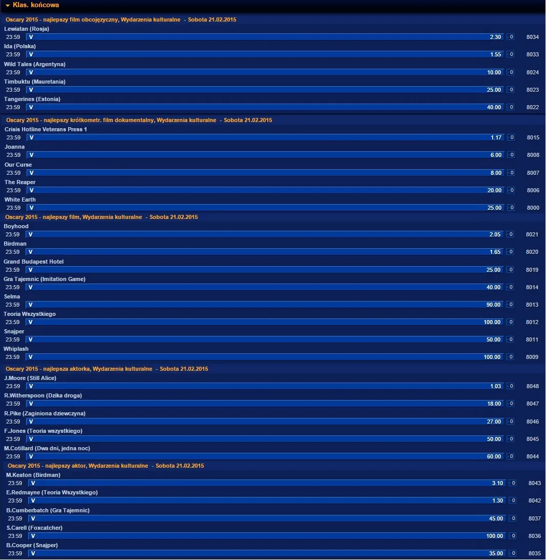 7442205-oscary-2015-bukmacherzy-typuja.jpg