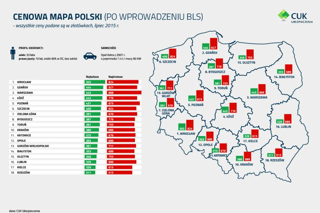 7964340-cenowa-mapa-polski-lipiec-2015.png