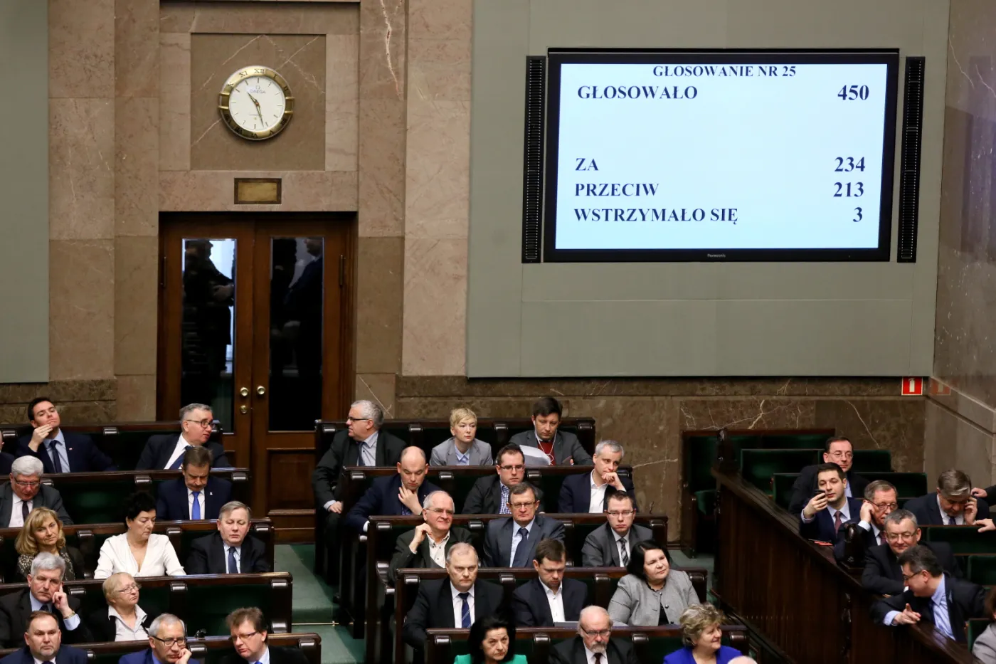 Wyniki głosowania nad całością ustawy o policji