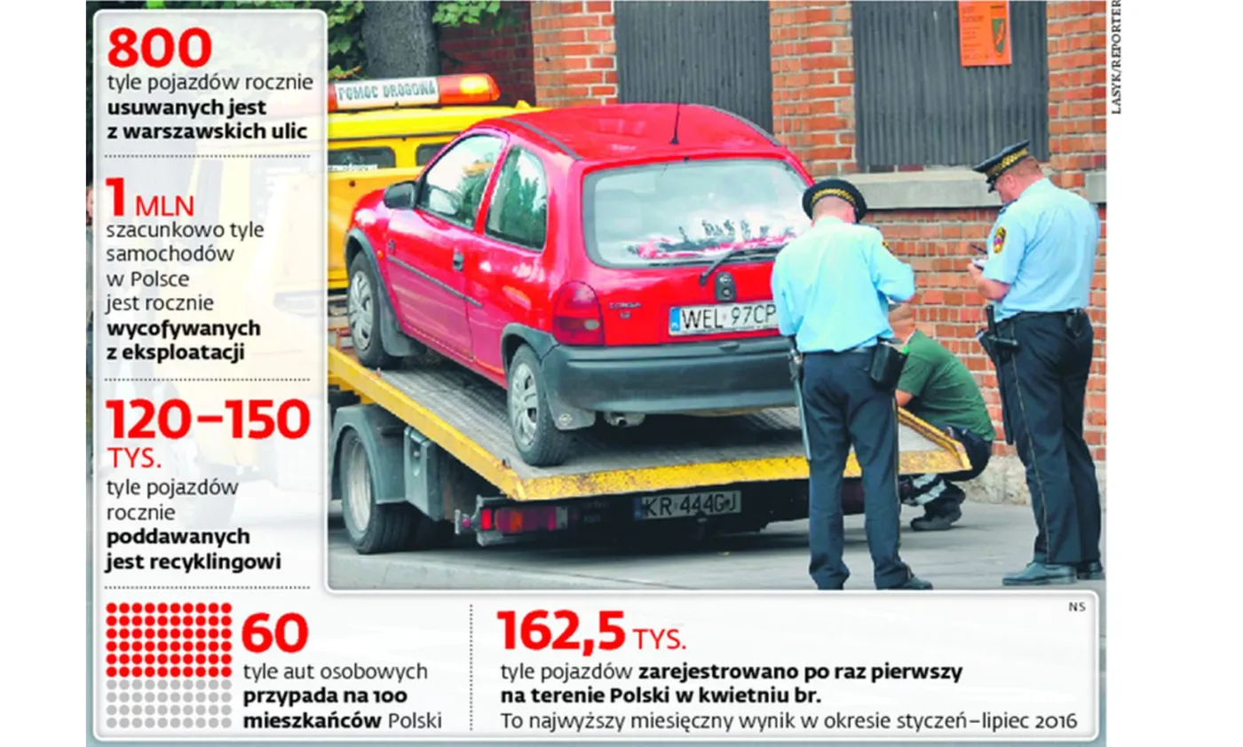9485069-usuwane-pojazdy-z-polskich-ulic.jpg