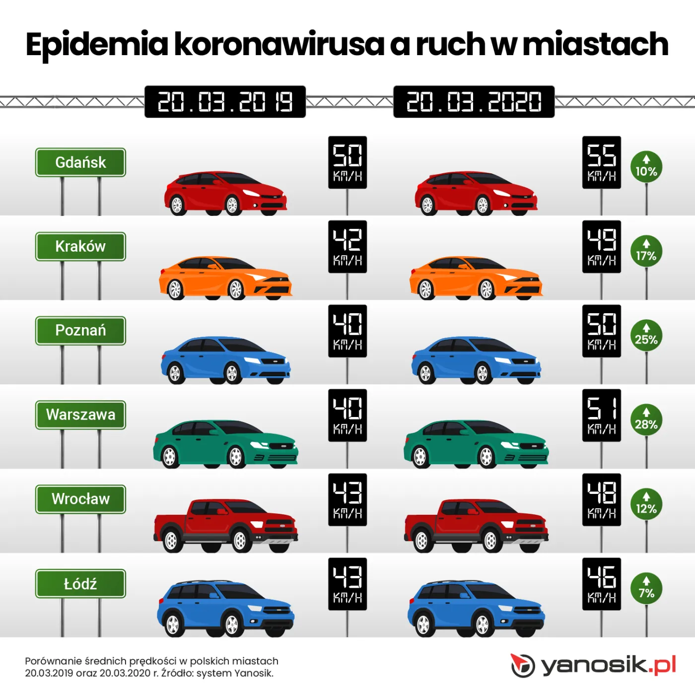 Yanosik