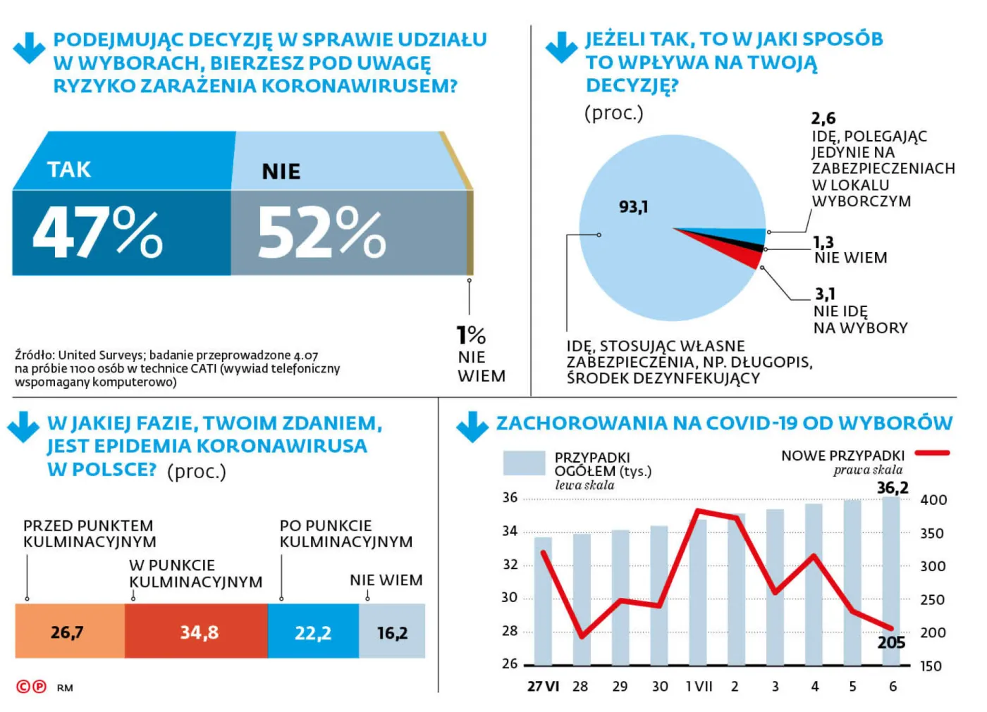 sondaz-dgp-i-rmf-fm-infografika-28107804.jpg