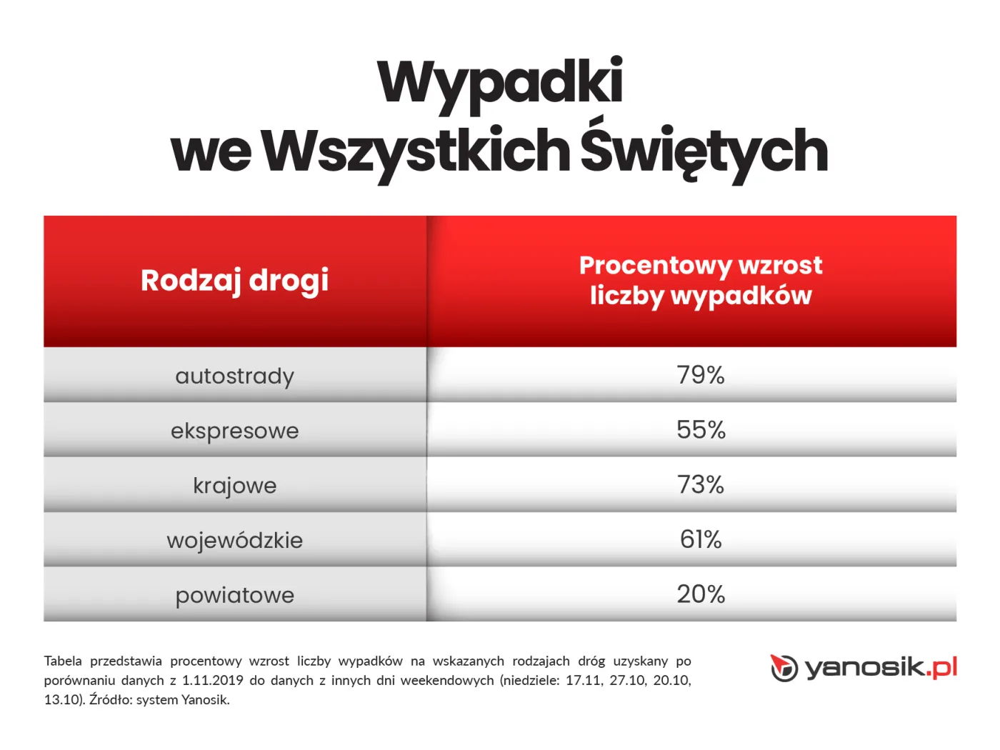 wypadki-we-wszystkich-swietych-28285755.jpg