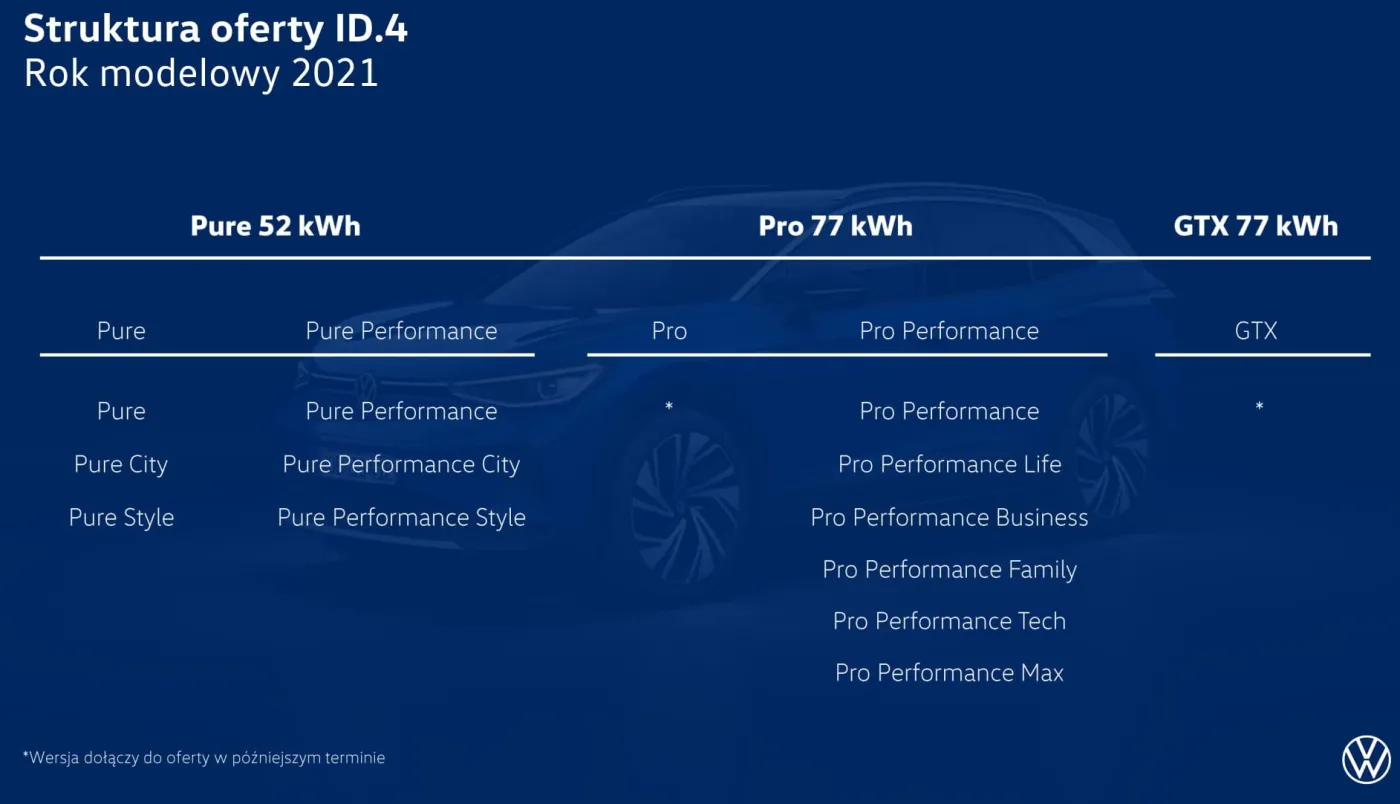 volkswagen-id4-struktura-oferty-37067322.jpg