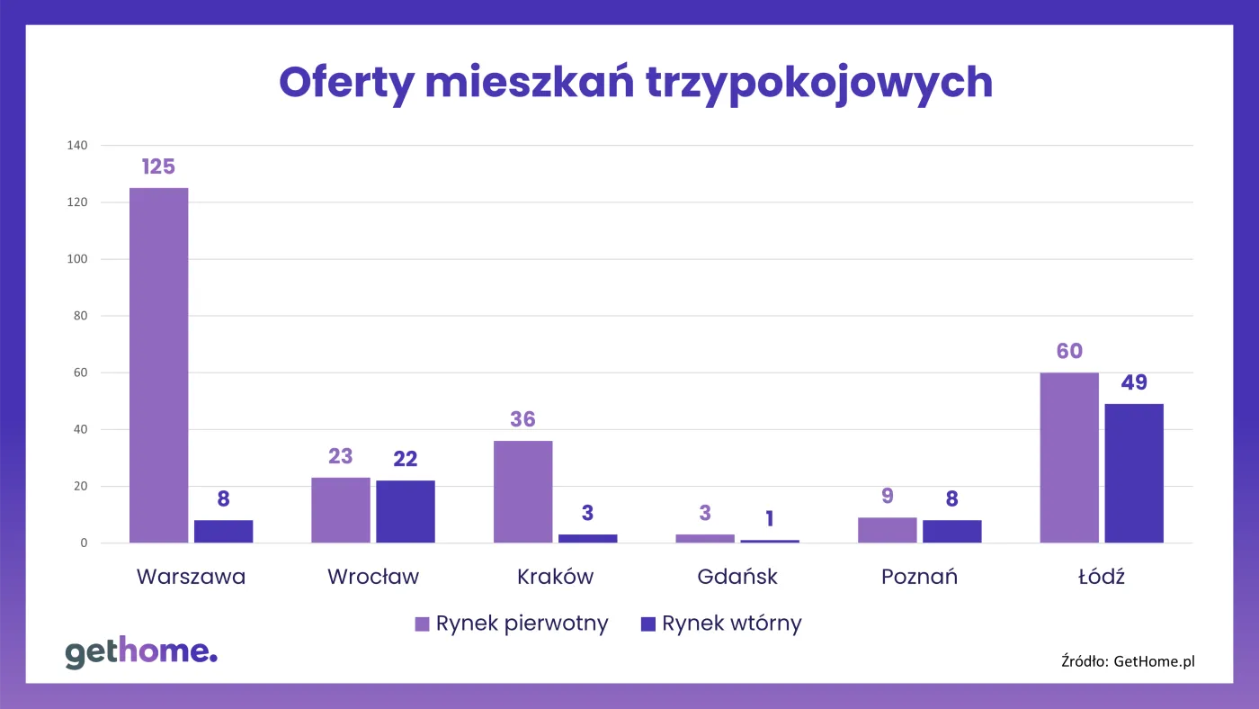 oferta-mieszkan-trzypokojowych-37182890.png