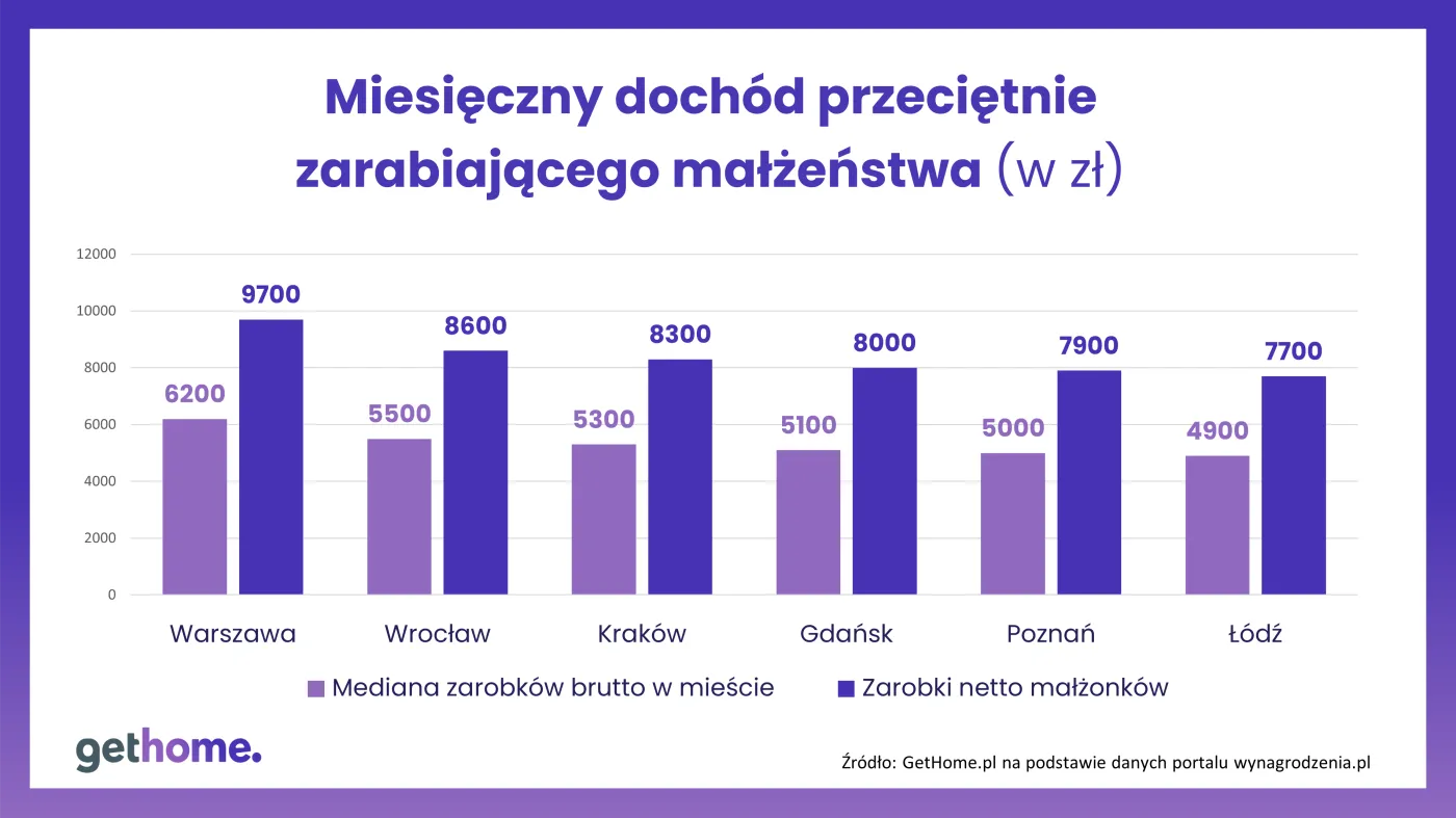 przecietnie-zarabiajaca-rodzina-37182895.png