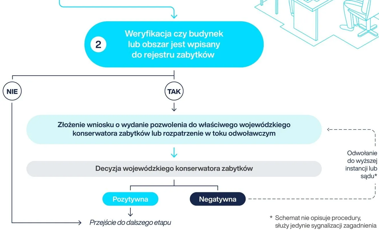 instalacja-ladowarki-prywatnej-37462932.jpg
