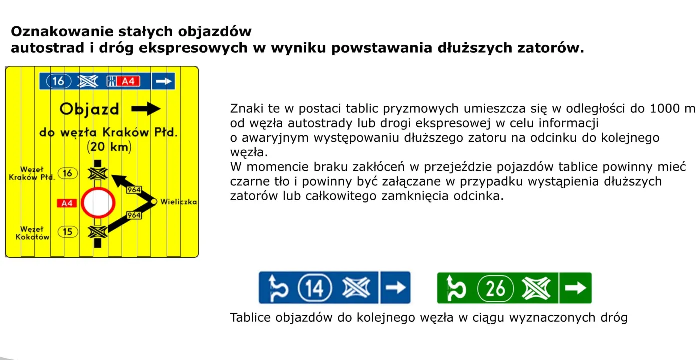 Oznakowanie stałych objazdów na autostradach i drogach ekspresowych