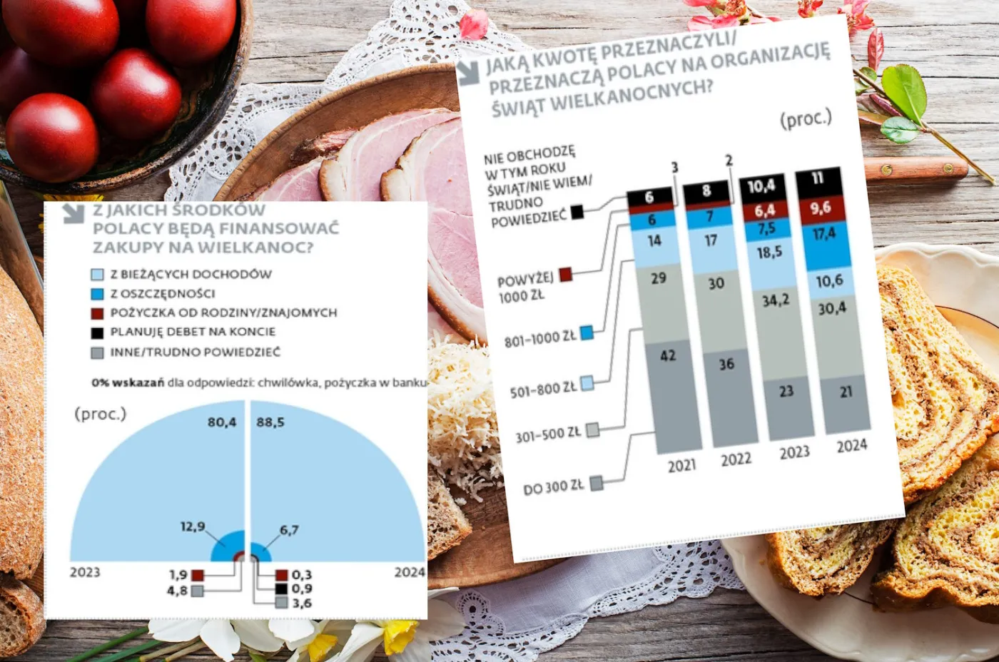Na święta wydamy więcej i mamy na to środki. SONDAŻ dla RMF FM i DGP