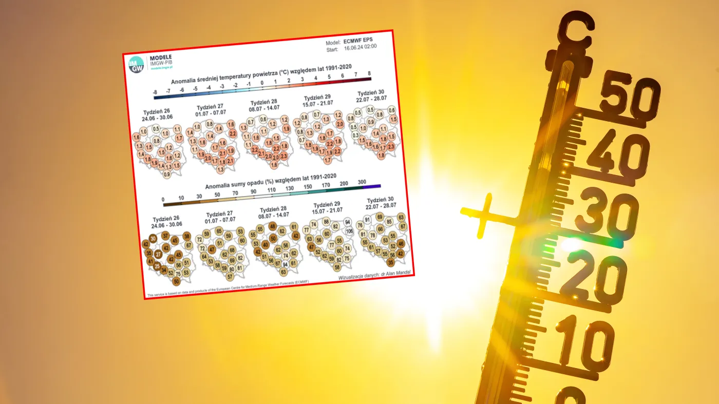 Urlop na początku wakacji? W pogodzie długoterminowej widać dwa wyraźne trendy