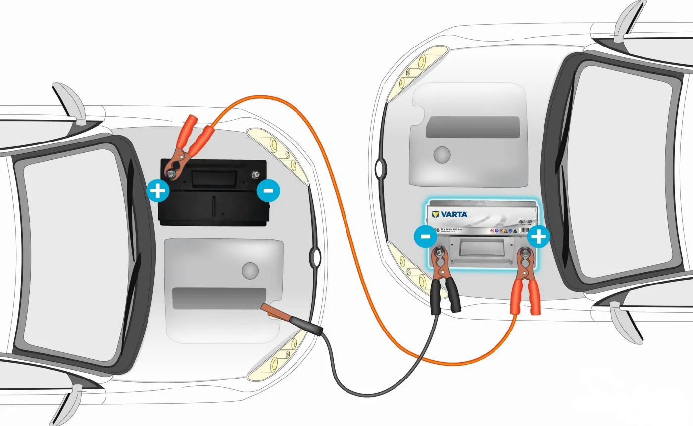 Jak odpalić samochód kablami. Kolejność krok po kroku jest kluczowa