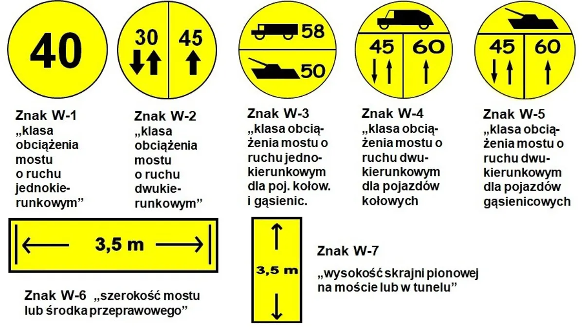żółte znaki z czołgiem, żółte znaki dla pojazdów wojskowych