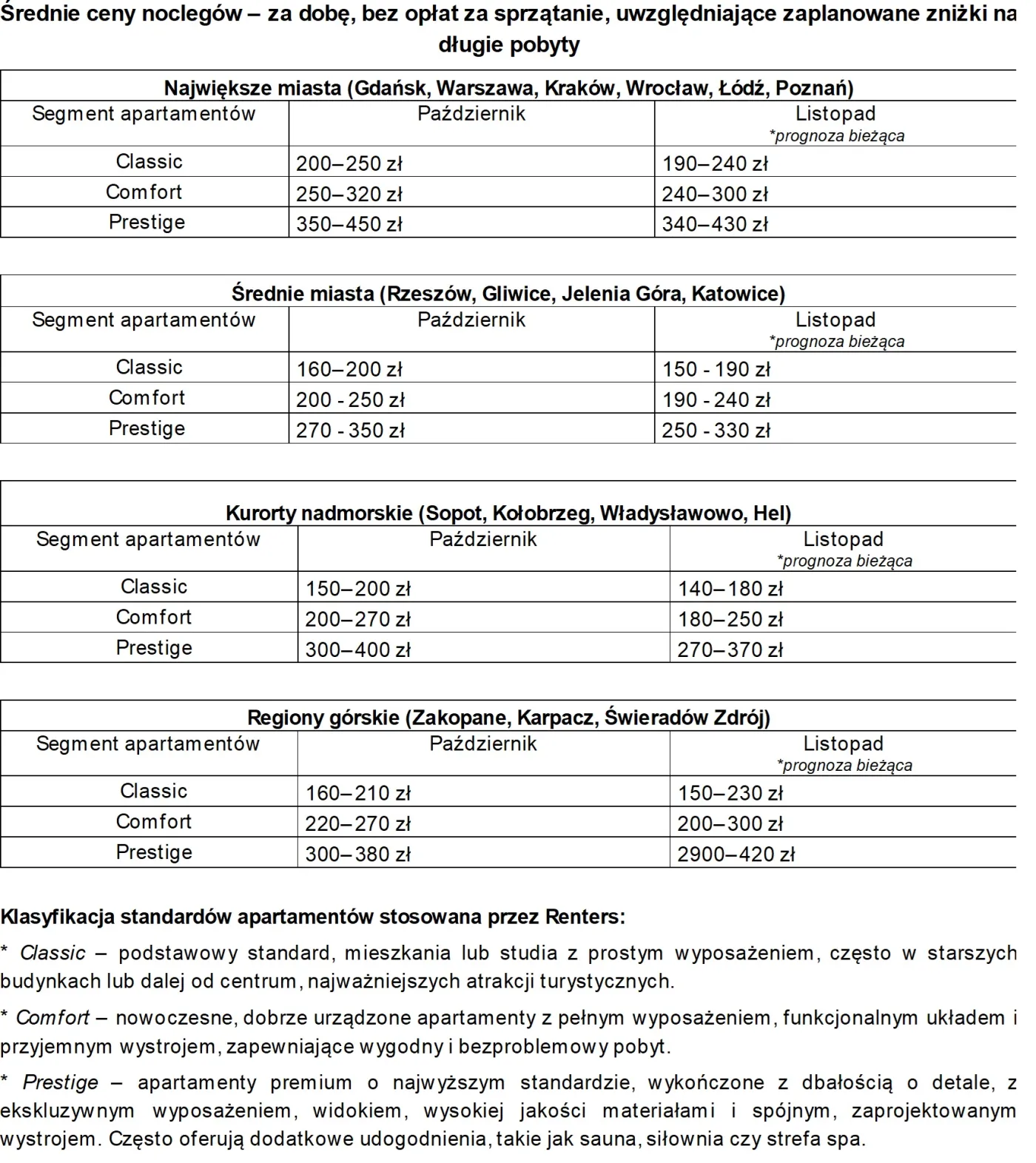 ceny-w-najmie-krotkoterminowym-38929902.png