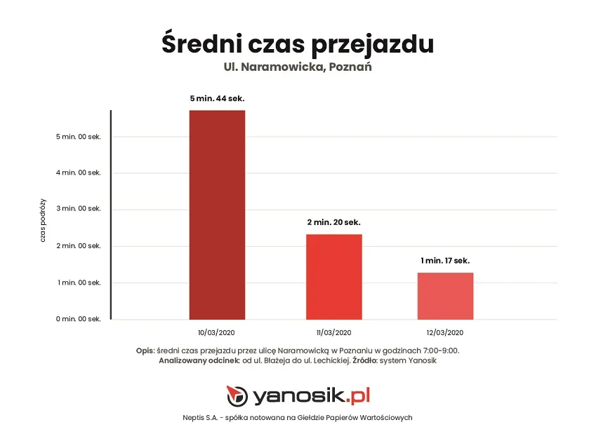 koronawirus-a-natezenie-ruchu-12614000.jpg