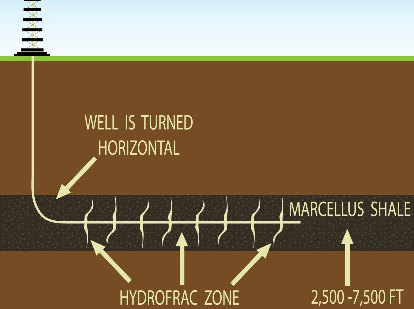 Nie będą mogli odgórnie zakazać wydobycia gazu łupkowego