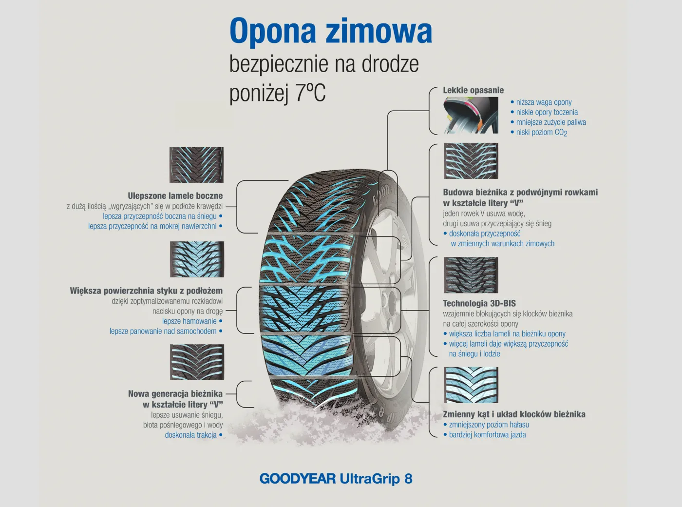 2633936-opona-zimowa-goodyear-ultragrip-8.jpg