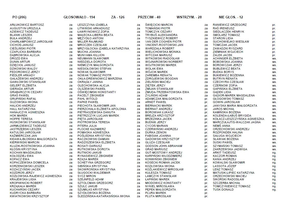 4135633-zobacz-wyniki-glosowania-poslowie.jpg