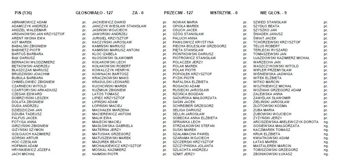 4135662-zobacz-wyniki-glosowania-poslowie.jpg