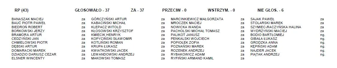 4135740-zobacz-wyniki-glosowania-poslowie.jpg
