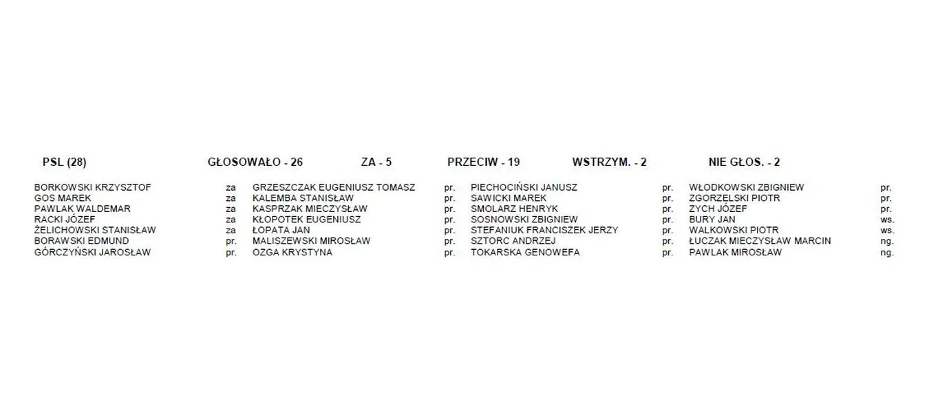 4136248-zobacz-wyniki-glosowania-poslowie.jpg
