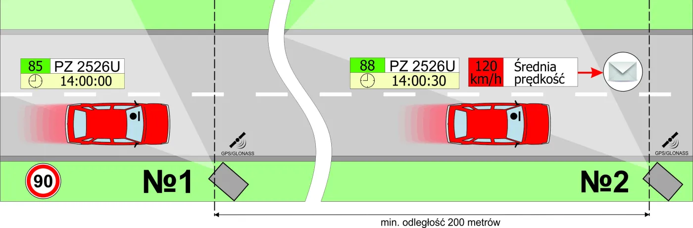 Możliwości fotoradaru śledzącego