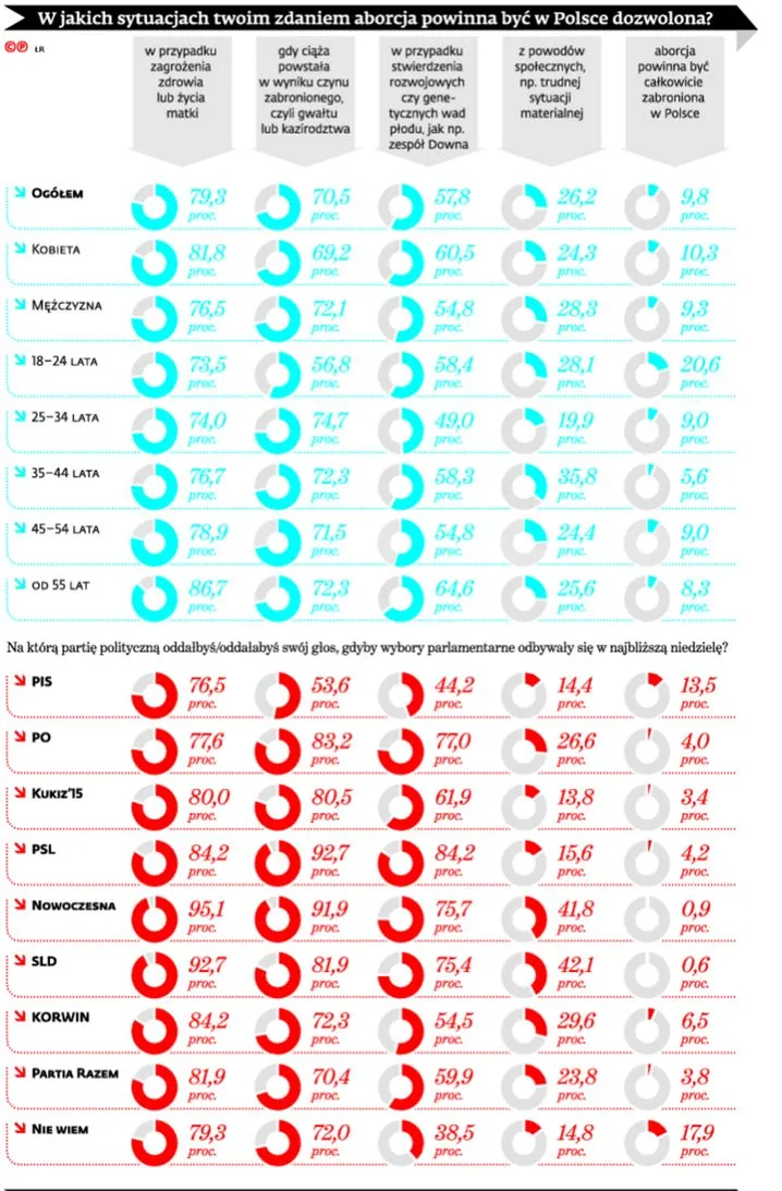 8954679-w-jakich-sytuacjach-aborcja-powinna.jpg