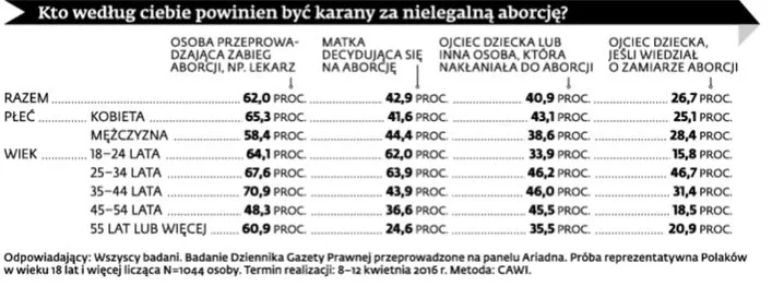 8954709-w-jakich-sytuacjach-aborcja-powinna.jpg