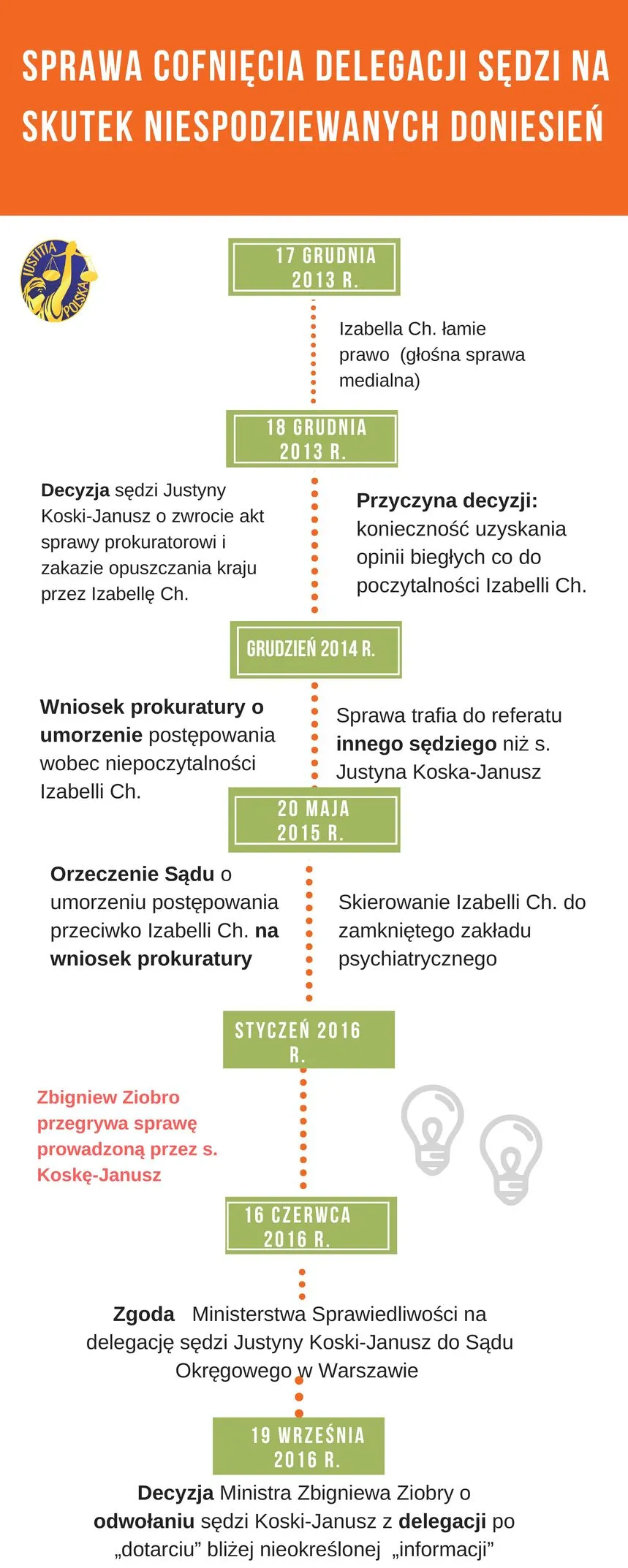 9503918-inforgrafika-pokazujaca-dzialania.jpg