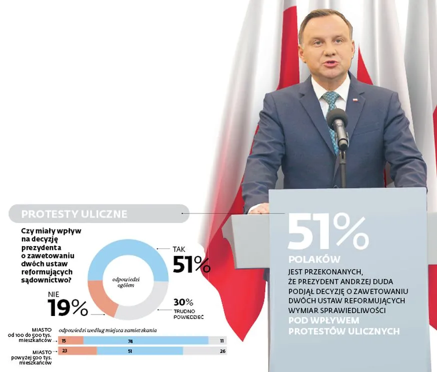10351818-czy-protesty-wplynely-na-decyzje.jpg