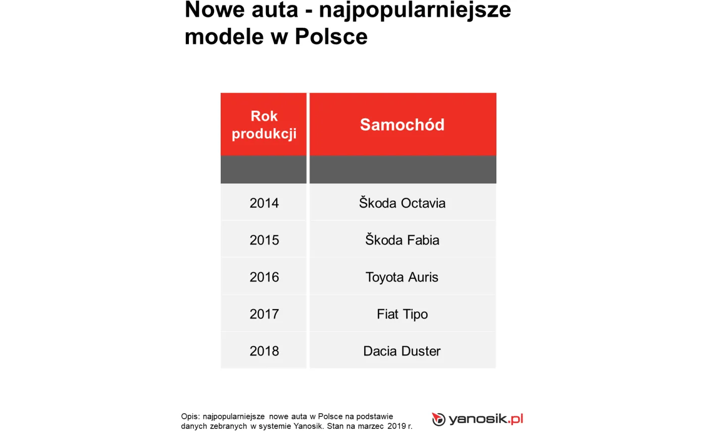 12199217-nowe-auta-najpopularniejsze-modele.png