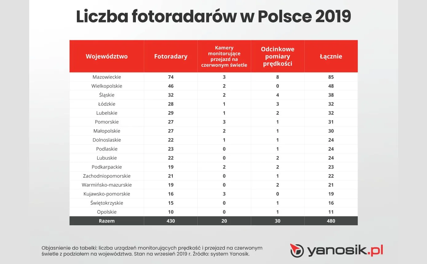 12610555-liczba-fotoradarow-polsce-yanosik.jpg