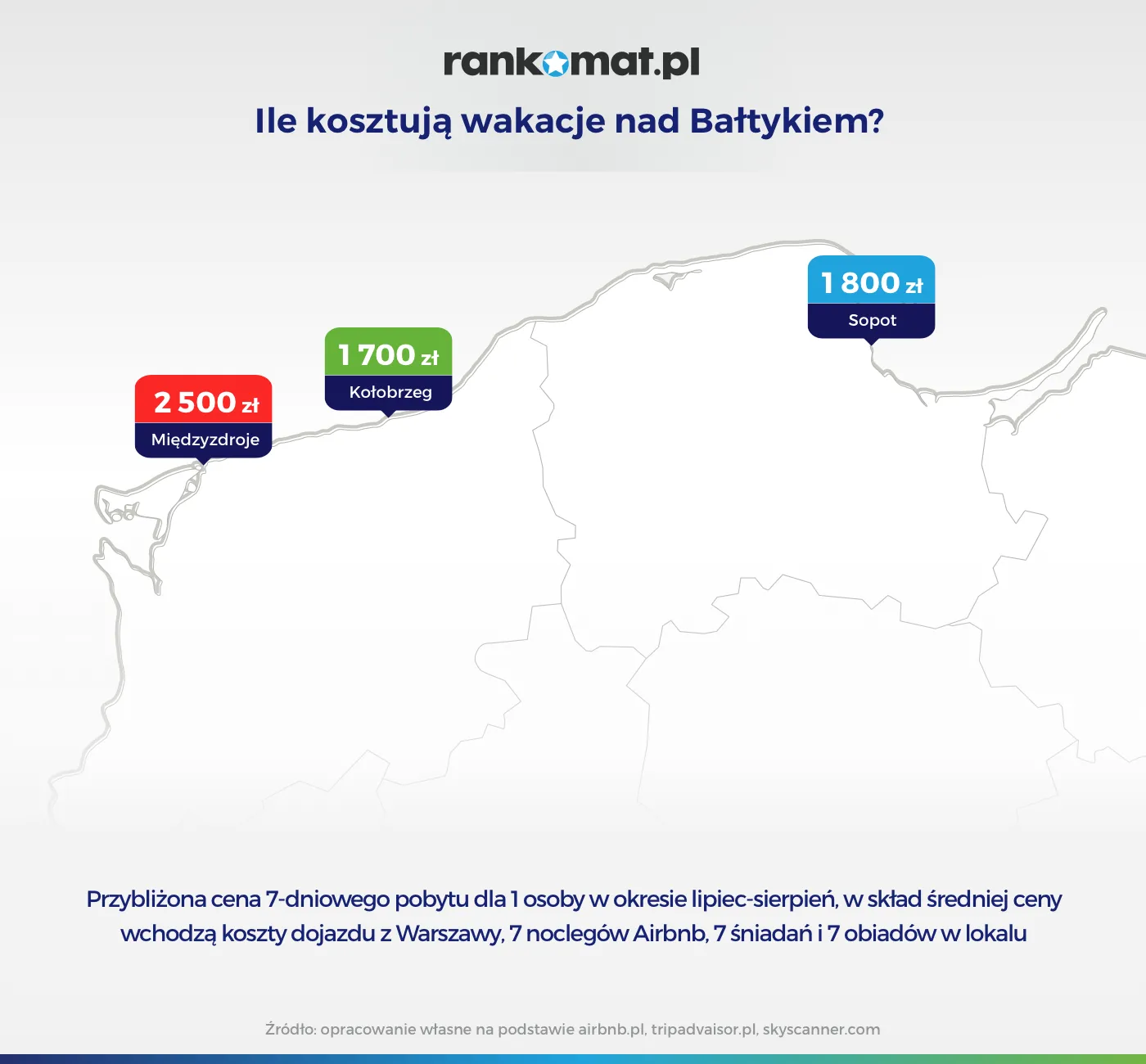 12490794-ile-kosztuja-wakacje-nad-baltykiem.png
