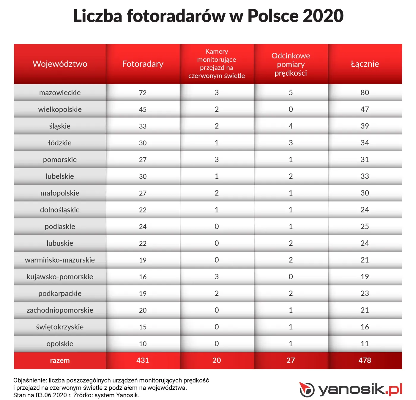liczba-fotoradarow-w-polsce-2020-28065156.jpg