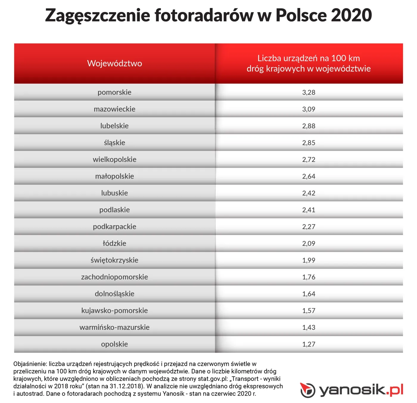 zageszczenie-fotoradarow-w-polsce-28065161.jpg