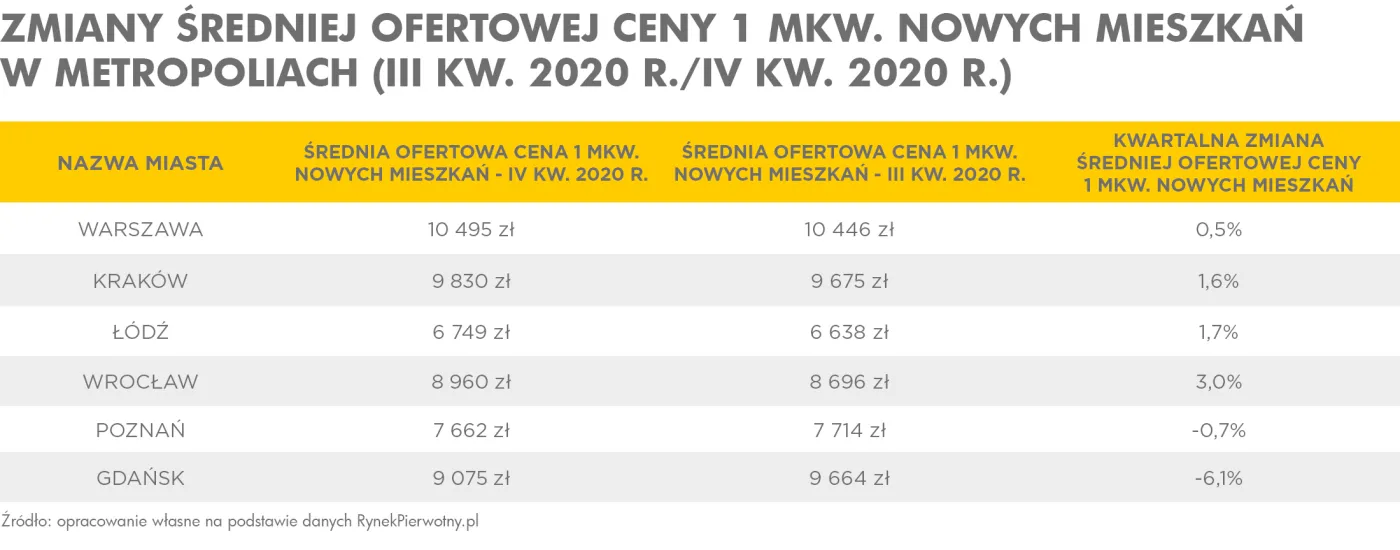 ceny-mieszkan-na-rynku-pierwotnym-37079562.jpg