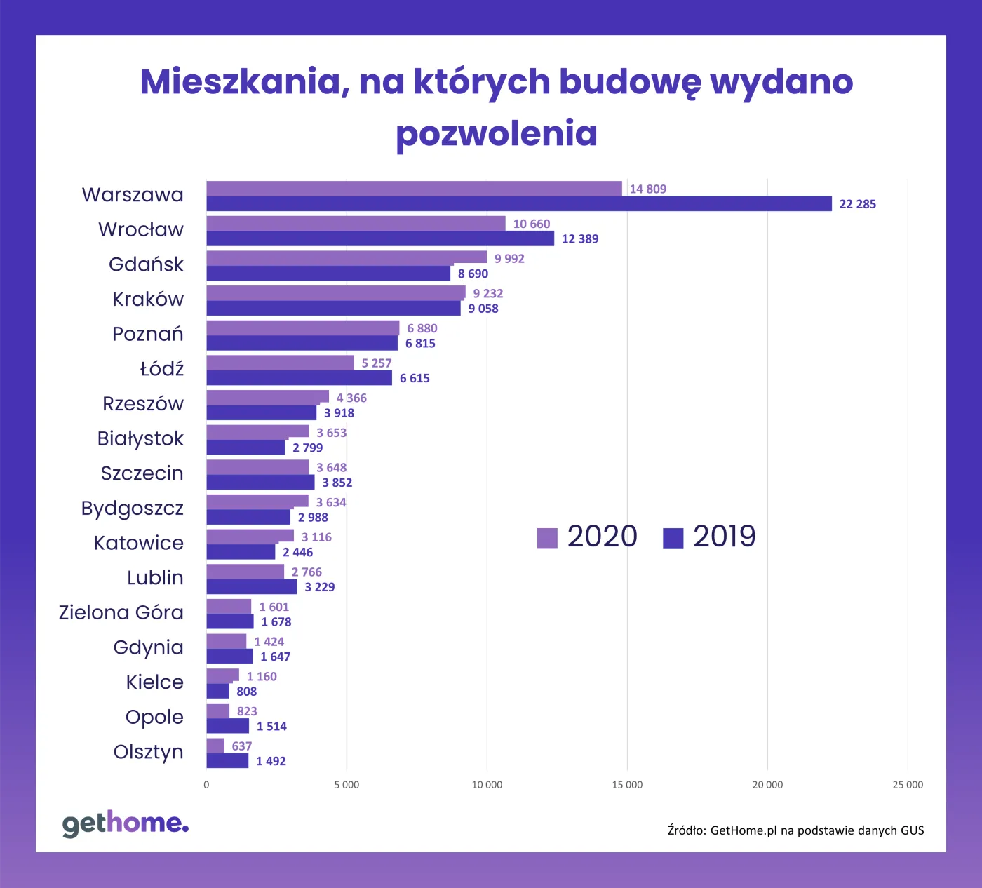 1-pozwolenia-na-budowe-2019-2020-37132308.png