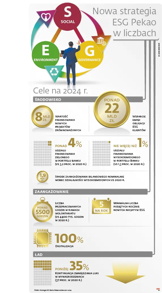 1-graf-esg-pekao-energetyka-(c)(p)-37180374.png