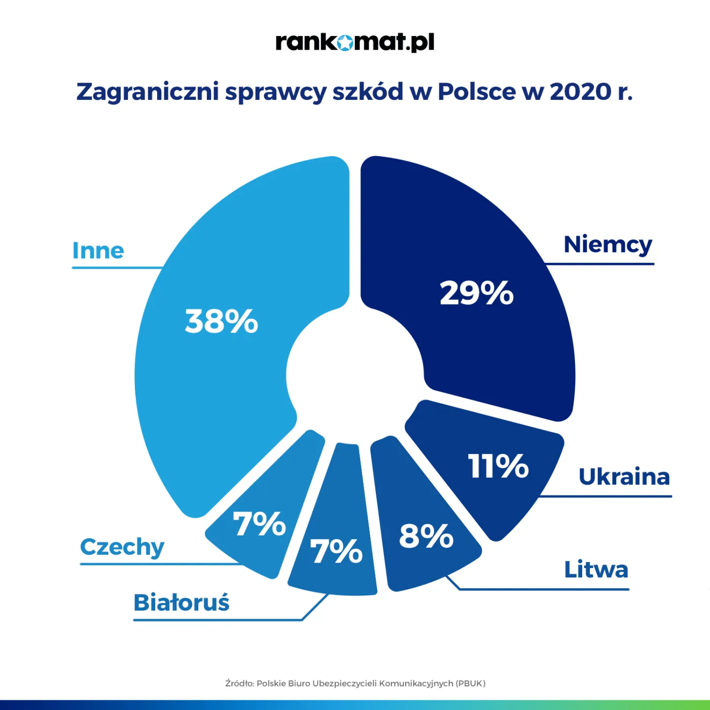 zagraniczni-sprawcy-szkod-w-polsce-37290757.png