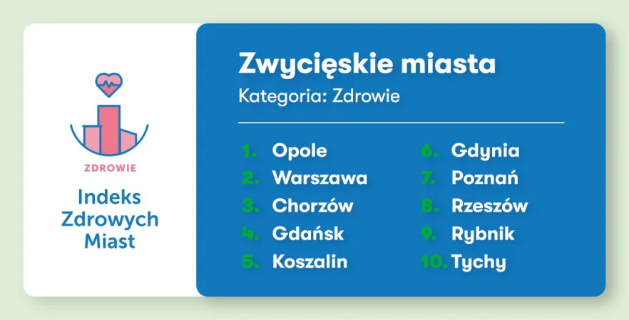 najzdrowsze-polskie-miasta-ranking-37682573.jpg