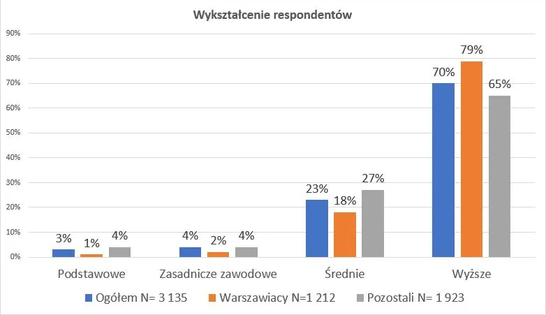 ankieta-wyksztalcenie-respondentow-37822864.jpg