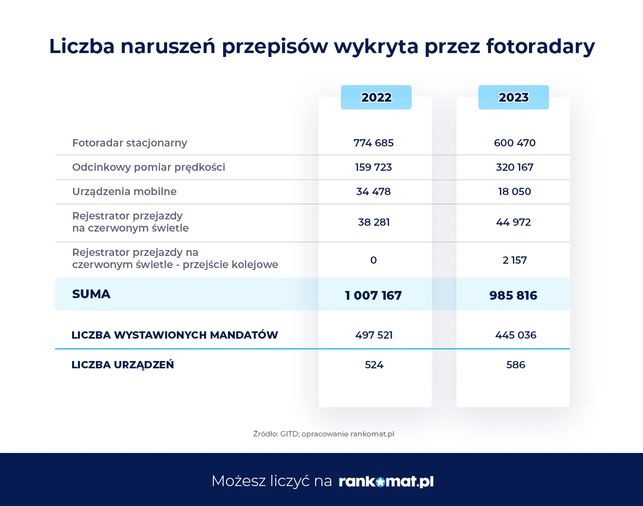 fotoradary-w-2023-roku-rankomatpl-38151633.jpg