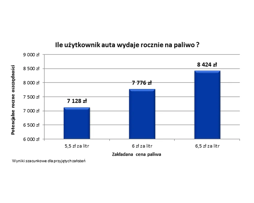 2987923-2012-01-18-cena-litra-a-roczny-koszt.png
