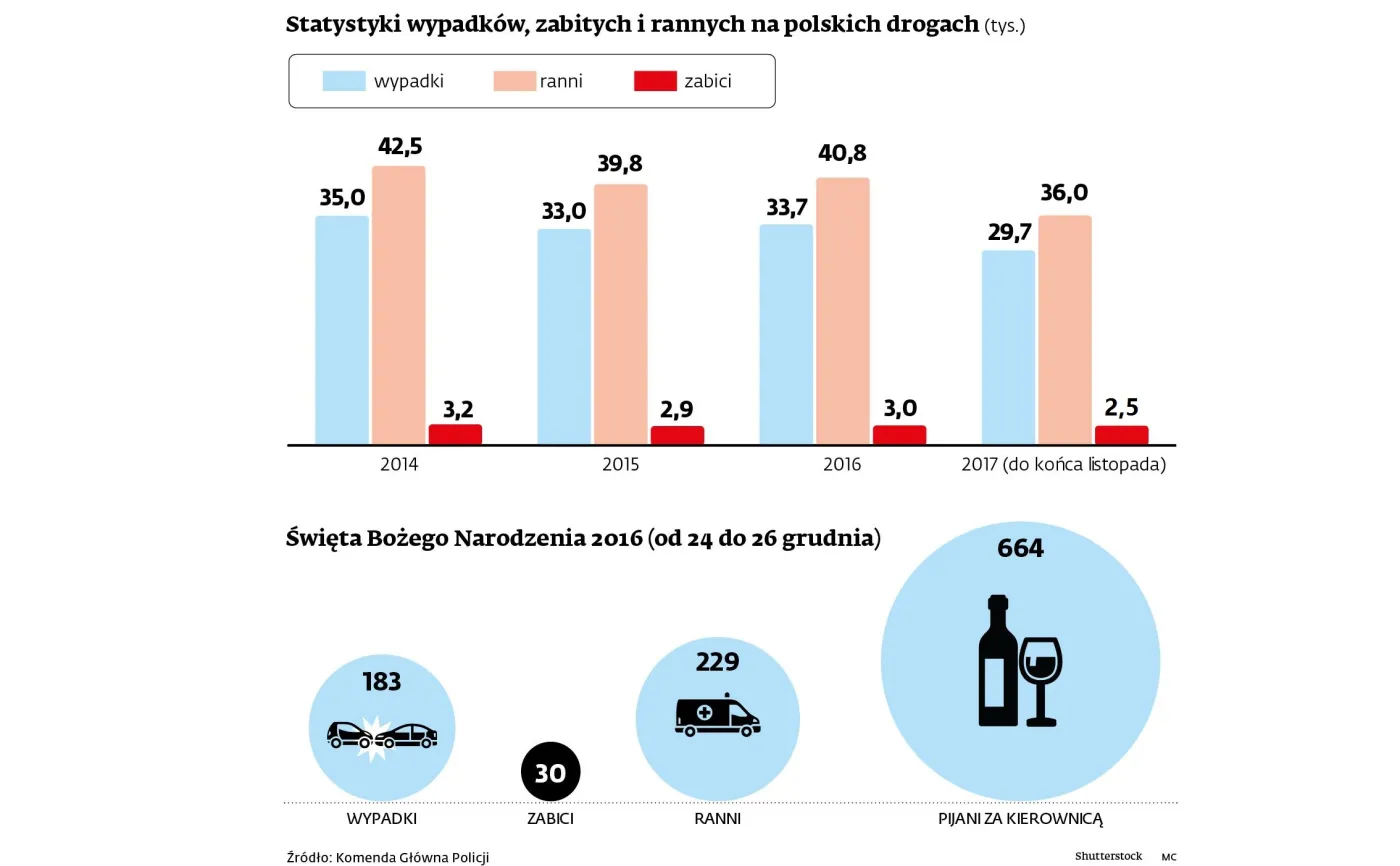 10671811-statystyki-dotyczace-bezpieczenstwa.jpg