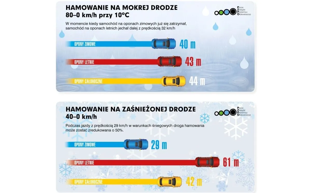 12251751-2019-04-08-porownanie-drogi-hamowania.jpg